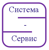 ЦТО Система-Сервис