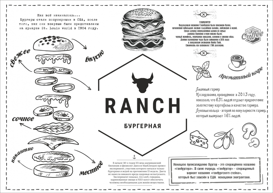 Бургерная RANCH (ИП Гармаш Евгений Павлович)