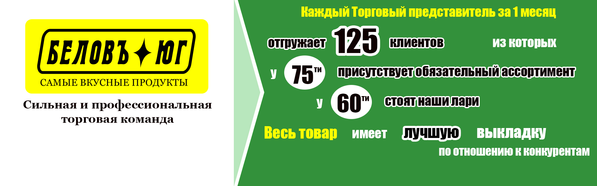 БЕЛОВЪ-ЮГ: отзывы от сотрудников и партнеров