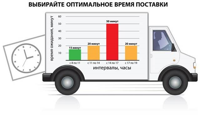 Д-Снаб: отзывы сотрудников о работодателе