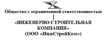 Инженерно-строительная компания: отзывы сотрудников о работодателе