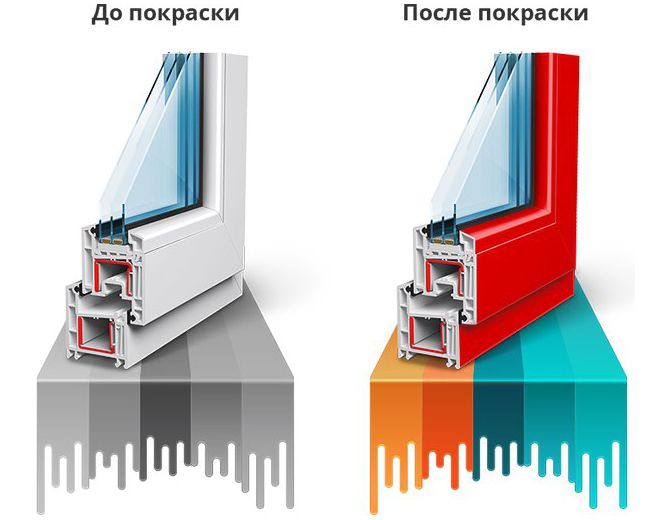 Валби: отзывы сотрудников о работодателе