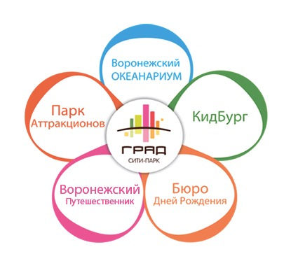 ТЕРРИТОРИЯ УНИКАЛЬНЫХ РАЗВЛЕЧЕНИЙ: отзывы сотрудников о работодателе