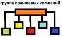 Группа Оранжевых Компаний: отзывы сотрудников